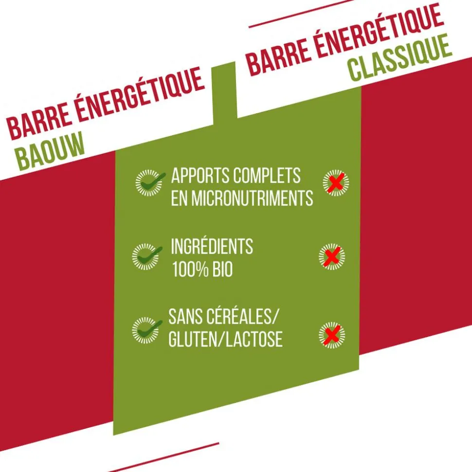 Barrette energetiche Baouw Extra Bio 50 g Framboise Pistache