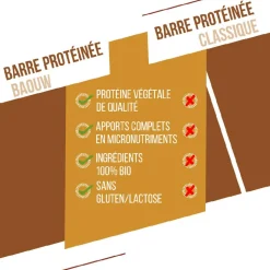 Barrette energetiche Baouw Protéinée Bio 50 g. Pomme & Cannelle
