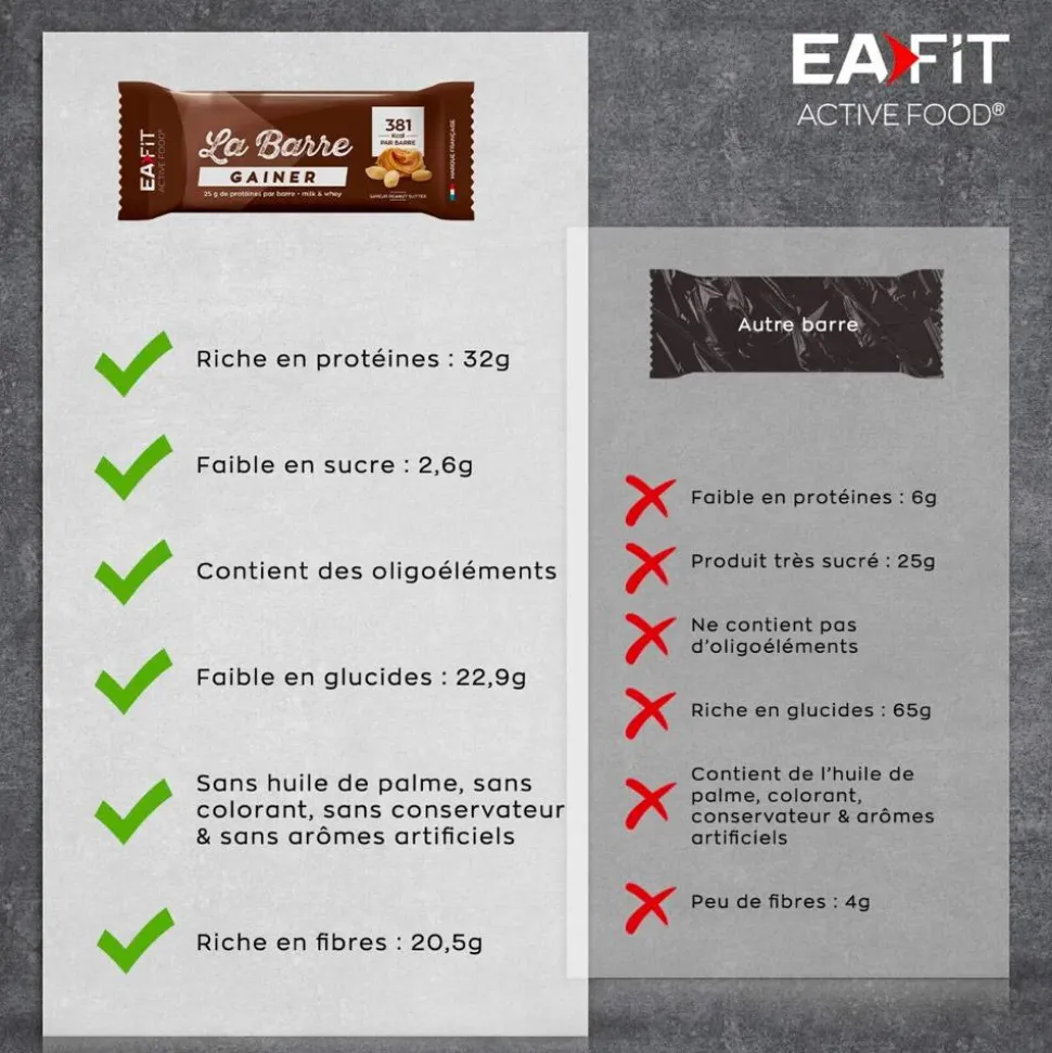 Barrette energetiche EA FIT Gainer 90 g. Peanut Butter