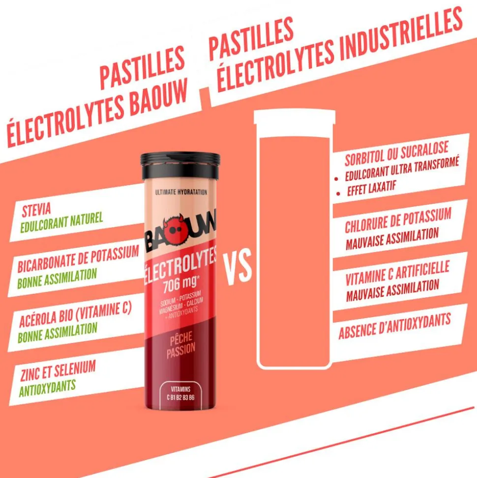Elettroliti Baouw Pastilles Electrolytes (x10) 50 g. Pêche Passion