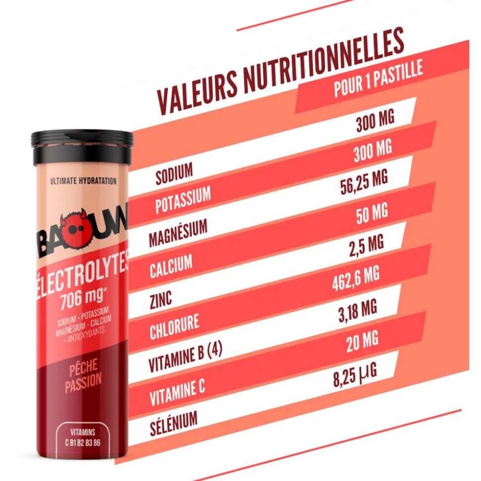 Elettroliti Baouw Pastilles Electrolytes (x10) 50 g. Pêche Passion