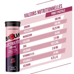 Elettroliti Baouw Pastilles Electrolytes (x10) 50 g. Mûre Cassis