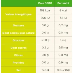 Elettroliti TA Energy Pastilles Electrolytes (x12) Wild Berry