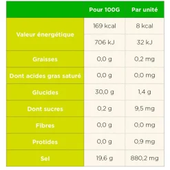 Elettroliti TA Energy Pastilles Electrolytes (x12) Fruits Rouges & Caféine