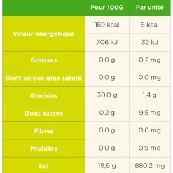 Elettroliti TA Energy Pastilles Electrolytes (x12) Framboise Hibiscus