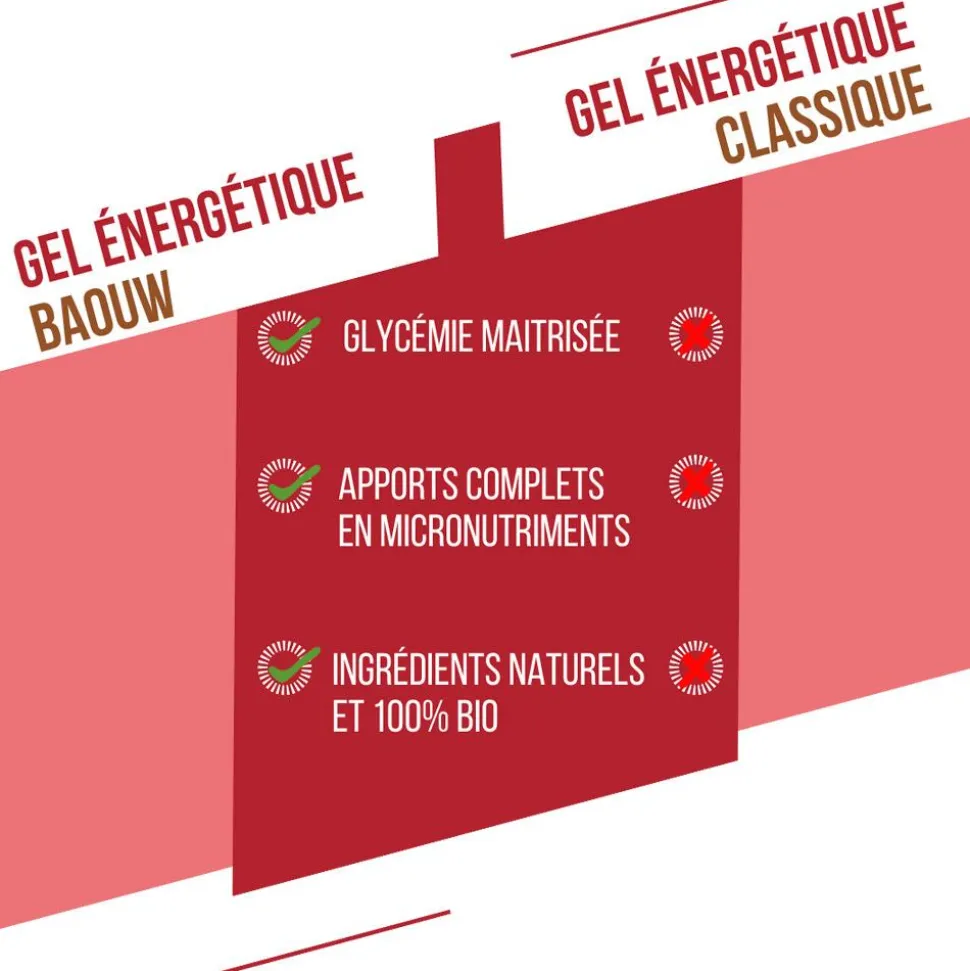 Gel energetici Baouw Gel Naturel Bio 85 g. Pêche Thé Matcha