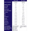 Gel energetici TA Energy Gels Energy 40 ml Salted Peanut Butter