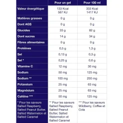 Gel energetici TA Energy Gels Energy 40 ml Salted Peanut Butter