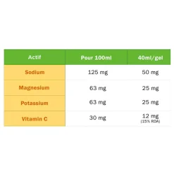 Gel energetici TA Energy Gels Energy 40 ml Apple Crumble