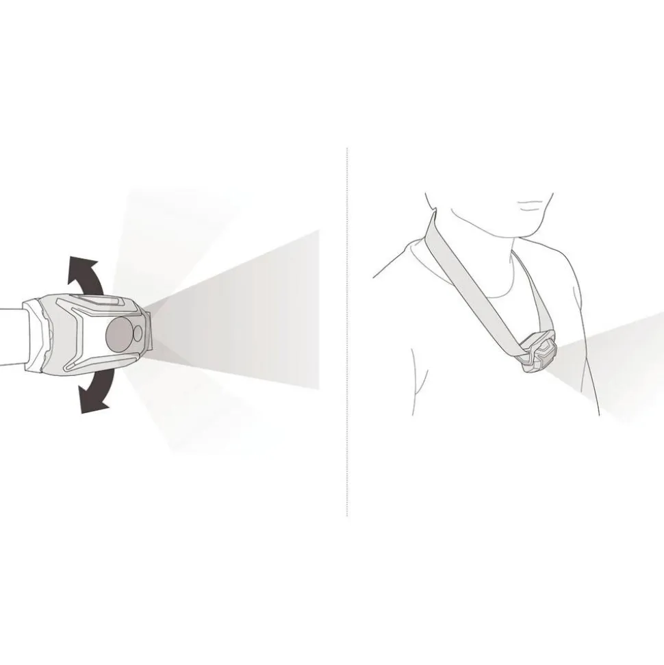 Lampade frontali Petzl Actik Core Red