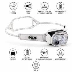 Lampade frontali Petzl Swift Rl White