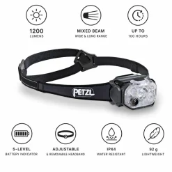 Lampade frontali Petzl Swift Rl Classic Black