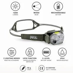 Lampade frontali Petzl Swift Rl Jungle Green