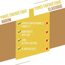 Purè Baouw Compotes Energétiques Bio 90g Poire - Pomme - Menthe