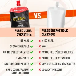 Purè Overstims Puree Ultra Fraise Pomme