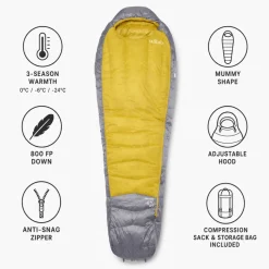 Sacchi a pelo RAB Neutrino -6C / 20F Womens Zinc Dak Pollen