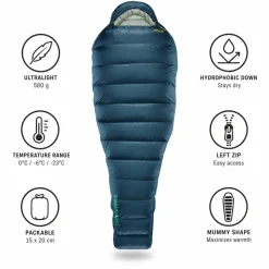 Sacchi a pelo Thermarest Hyperion 20°F/-6°C Regular Deep Pacific