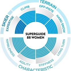 Sci alpinismo Scott W's Superguide 88