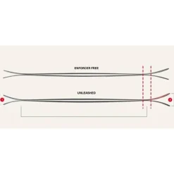 Sci Nordica Unleashed 114