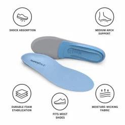 Solette Superfeet Polyvalent Blue Profil Medium