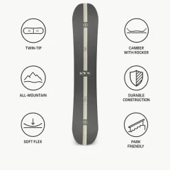 Tavola snowboard Ride Agenda