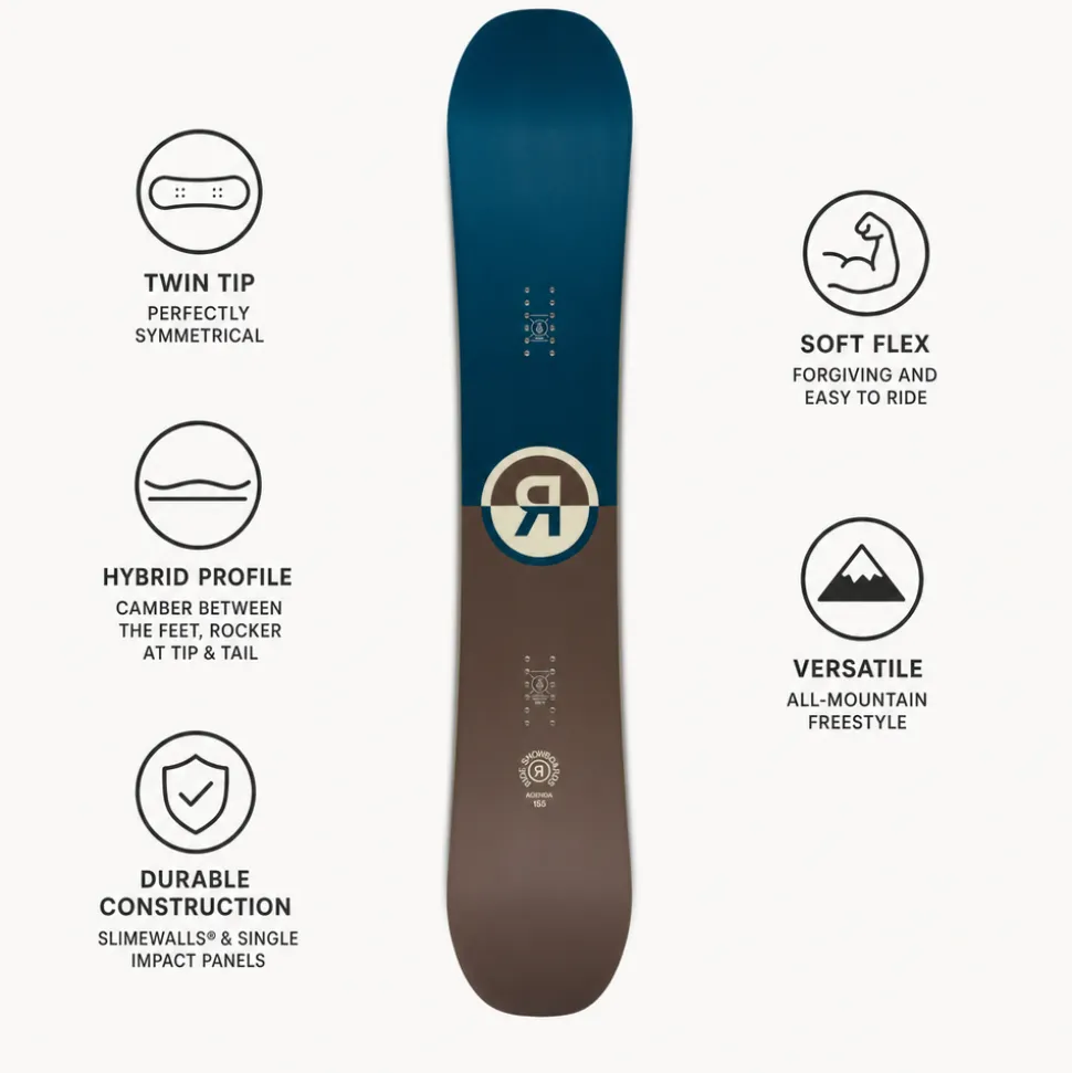 Tavola snowboard Ride Agenda